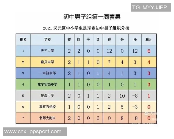 全球足球赛事赛程一览关注各大联赛与杯赛精彩对决与时间安排 全球足球赛事赛程一览关注各大联赛与杯赛精彩对决与时间安排